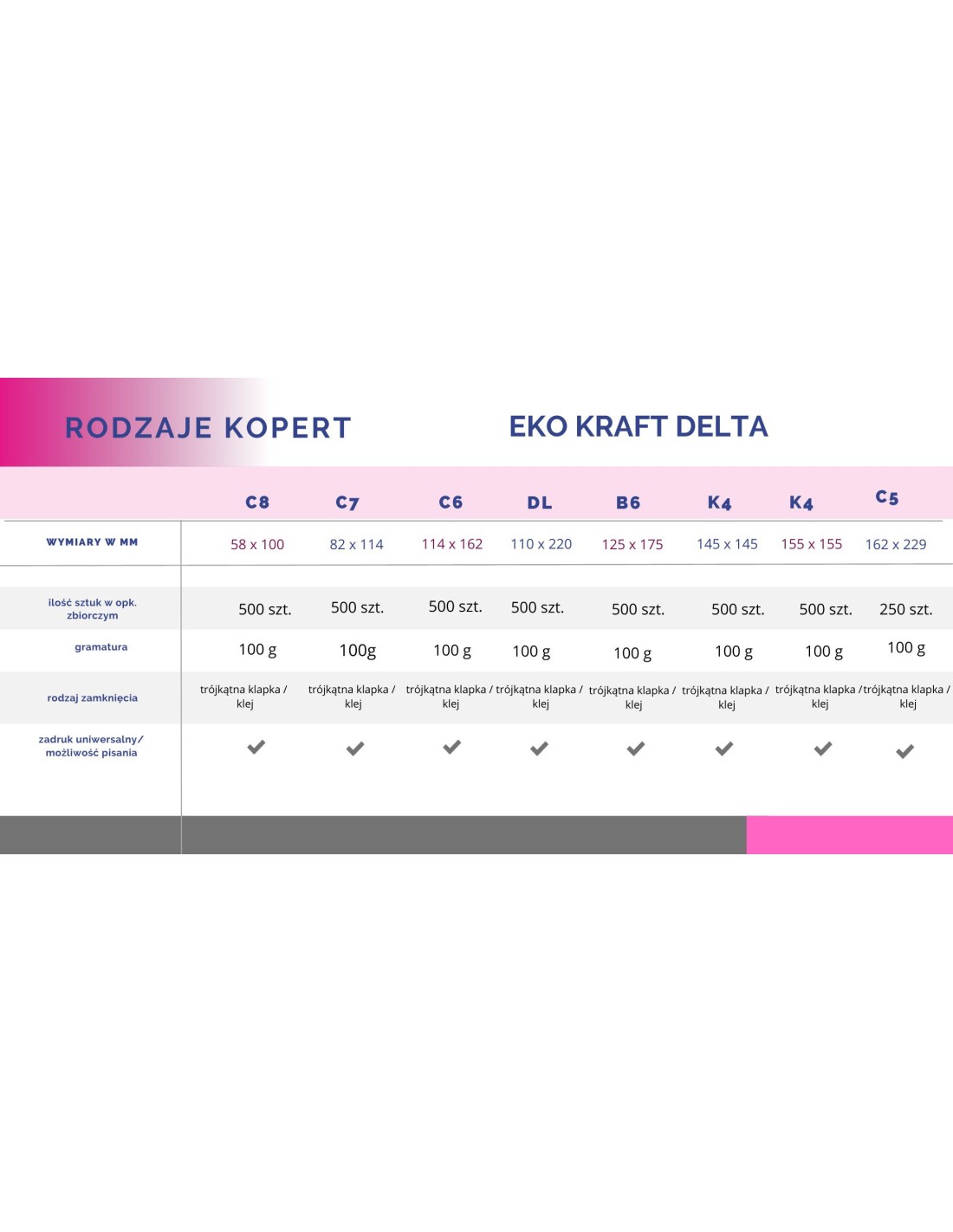 Ozdobná hladká ekologické obálka C8 5,8x10 NK EKO Kraft hnědá 100g
